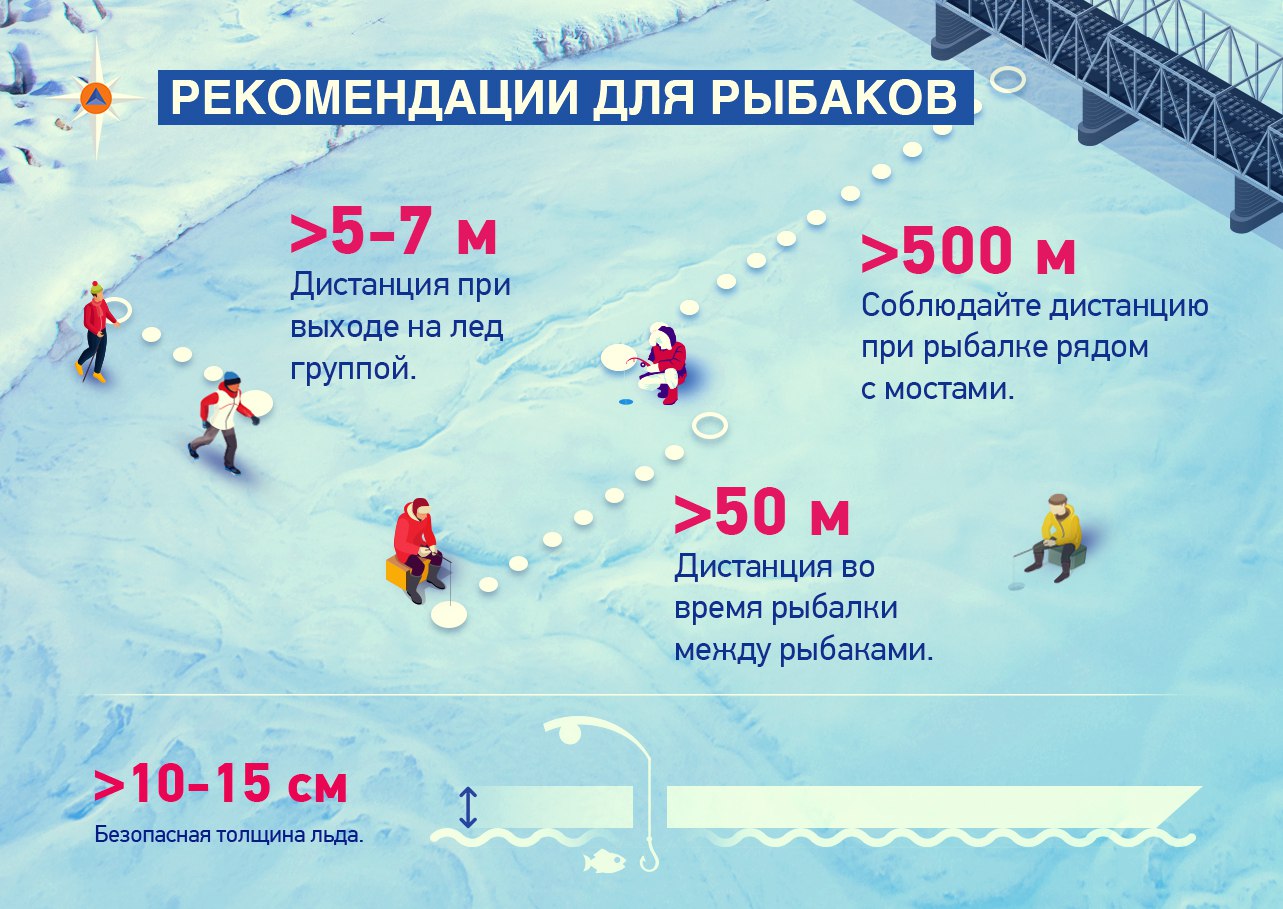 Рыбалка в зимний период